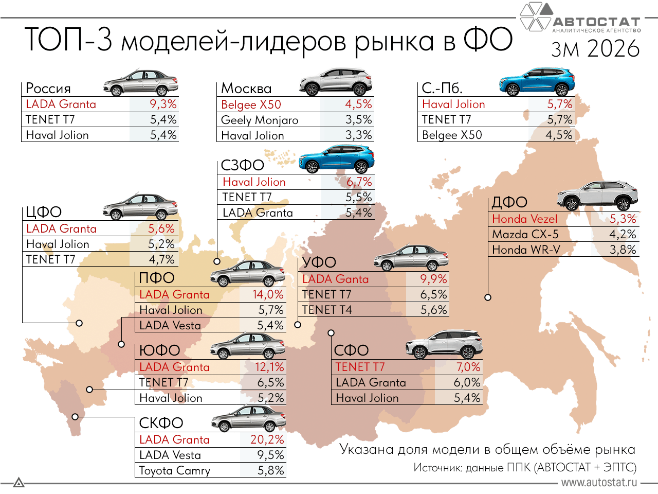 Автомобили Lada не спешат покупать в Москве и Петербурге